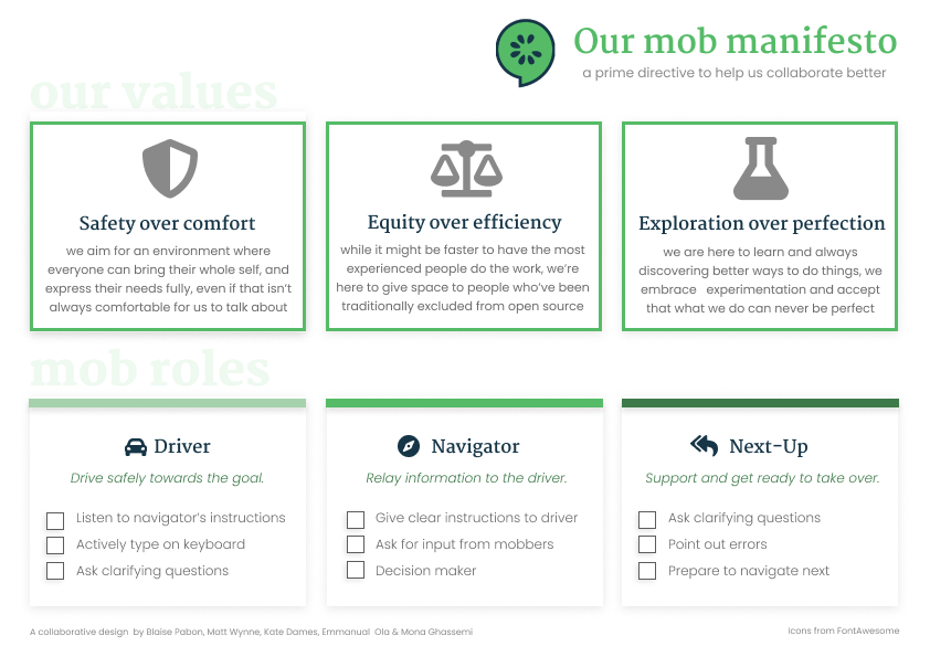 Mobbing manifesto. The top part contains our most important values, while the bottom part summarizes the different ensemble roles, namely the driver, navigator, and next-up.